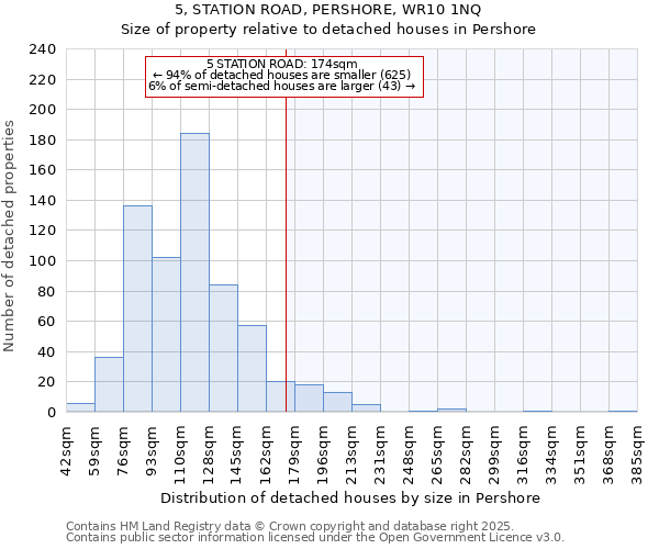 5, STATION ROAD, PERSHORE, WR10 1NQ: Size of property relative to detached houses houses in Pershore