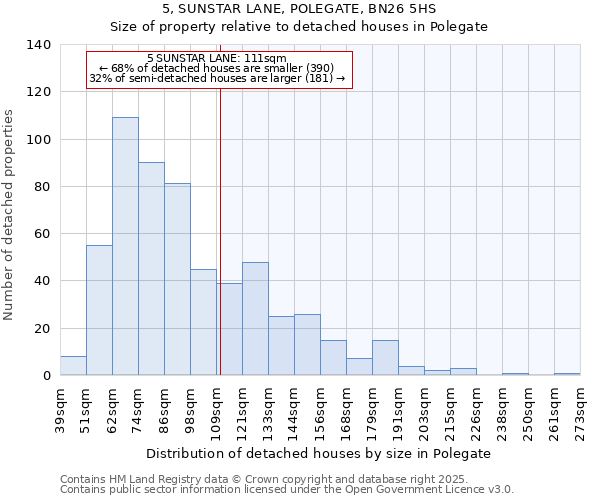5, SUNSTAR LANE, POLEGATE, BN26 5HS: Size of property relative to detached houses houses in Polegate