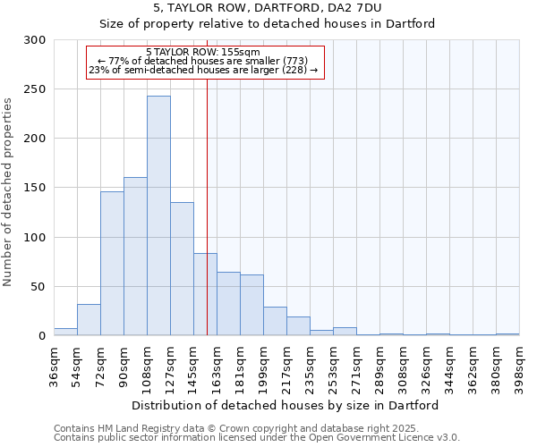 5, TAYLOR ROW, DARTFORD, DA2 7DU: Size of property relative to detached houses houses in Dartford