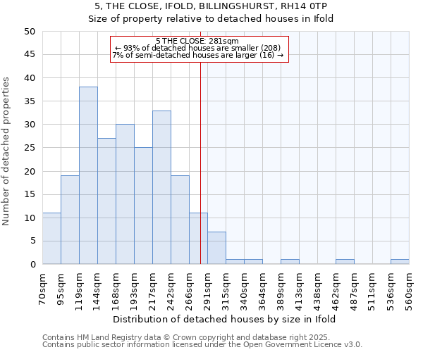 5, THE CLOSE, IFOLD, BILLINGSHURST, RH14 0TP: Size of property relative to detached houses houses in Ifold