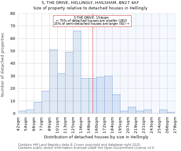 5, THE DRIVE, HELLINGLY, HAILSHAM, BN27 4AF: Size of property relative to detached houses houses in Hellingly