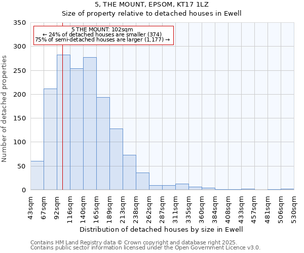 5, THE MOUNT, EPSOM, KT17 1LZ: Size of property relative to detached houses houses in Ewell