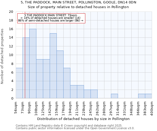 5, THE PADDOCK, MAIN STREET, POLLINGTON, GOOLE, DN14 0DN: Size of property relative to detached houses houses in Pollington