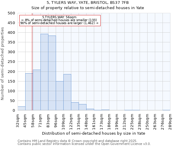 5, TYLERS WAY, YATE, BRISTOL, BS37 7FB: Size of property relative to semi-detached houses houses in Yate