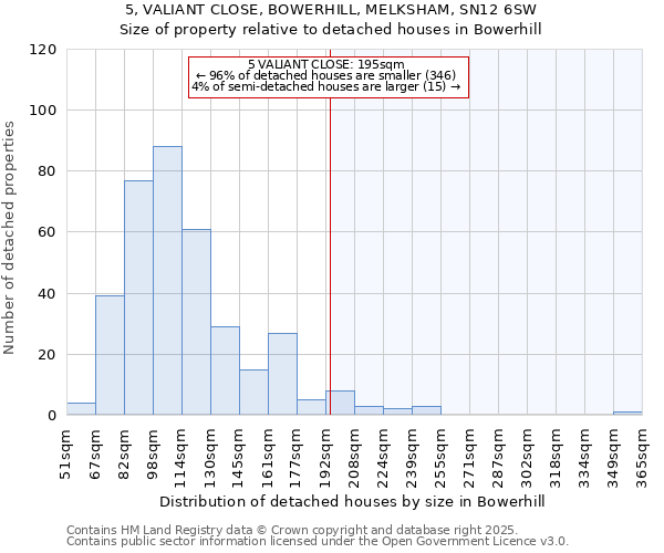 5, VALIANT CLOSE, BOWERHILL, MELKSHAM, SN12 6SW: Size of property relative to detached houses houses in Bowerhill