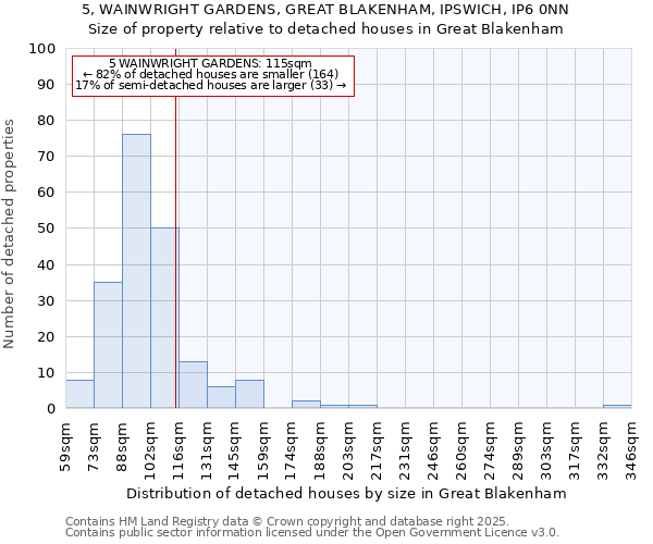 5, WAINWRIGHT GARDENS, GREAT BLAKENHAM, IPSWICH, IP6 0NN: Size of property relative to detached houses houses in Great Blakenham
