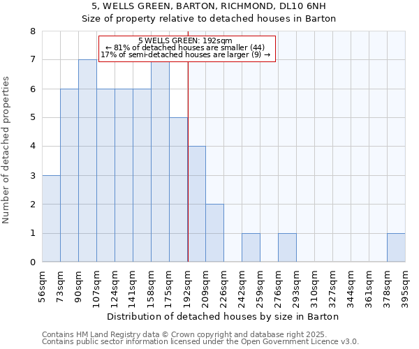 5, WELLS GREEN, BARTON, RICHMOND, DL10 6NH: Size of property relative to detached houses houses in Barton