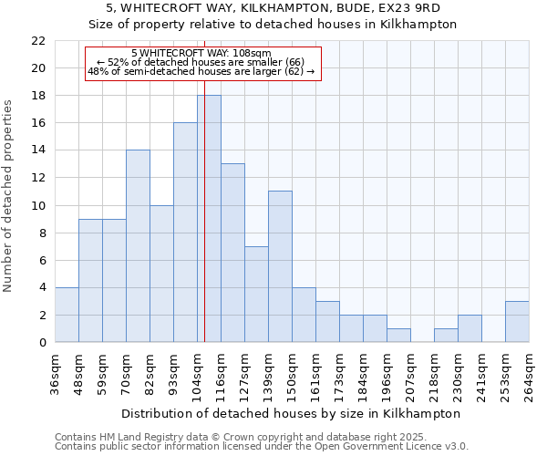 5, WHITECROFT WAY, KILKHAMPTON, BUDE, EX23 9RD: Size of property relative to detached houses houses in Kilkhampton