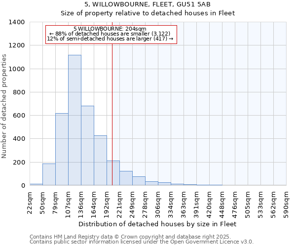 5, WILLOWBOURNE, FLEET, GU51 5AB: Size of property relative to detached houses houses in Fleet