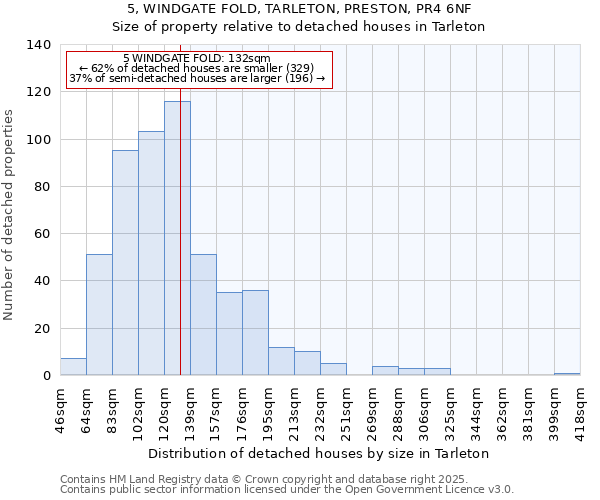 5, WINDGATE FOLD, TARLETON, PRESTON, PR4 6NF: Size of property relative to detached houses houses in Tarleton