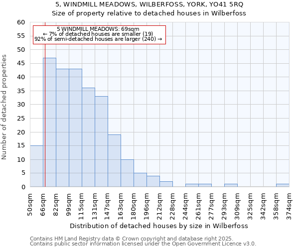5, WINDMILL MEADOWS, WILBERFOSS, YORK, YO41 5RQ: Size of property relative to detached houses houses in Wilberfoss