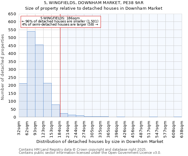 5, WINGFIELDS, DOWNHAM MARKET, PE38 9AR: Size of property relative to detached houses houses in Downham Market