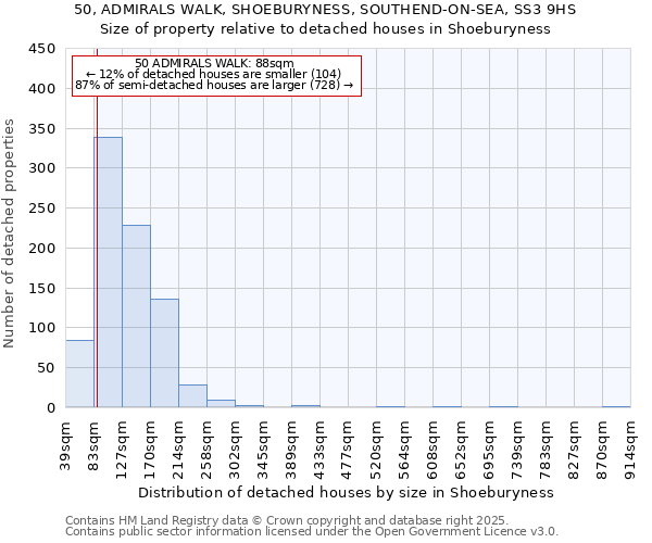 50, ADMIRALS WALK, SHOEBURYNESS, SOUTHEND-ON-SEA, SS3 9HS: Size of property relative to detached houses houses in Shoeburyness