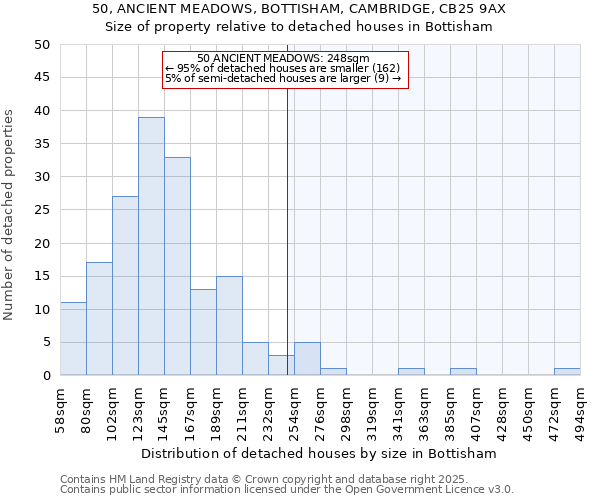 50, ANCIENT MEADOWS, BOTTISHAM, CAMBRIDGE, CB25 9AX: Size of property relative to detached houses houses in Bottisham