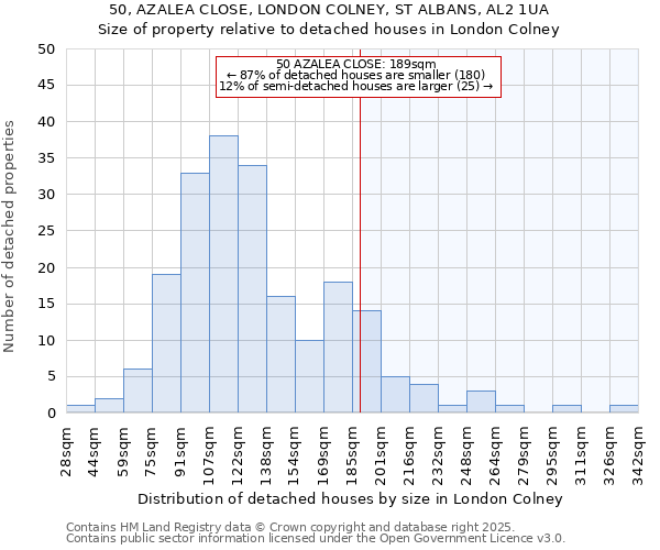 50, AZALEA CLOSE, LONDON COLNEY, ST ALBANS, AL2 1UA: Size of property relative to detached houses houses in London Colney