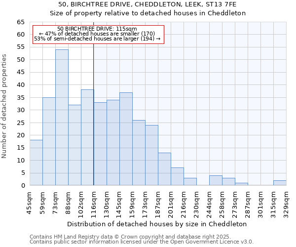 50, BIRCHTREE DRIVE, CHEDDLETON, LEEK, ST13 7FE: Size of property relative to detached houses houses in Cheddleton