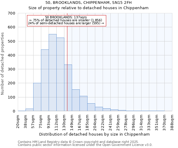50, BROOKLANDS, CHIPPENHAM, SN15 2FH: Size of property relative to detached houses houses in Chippenham