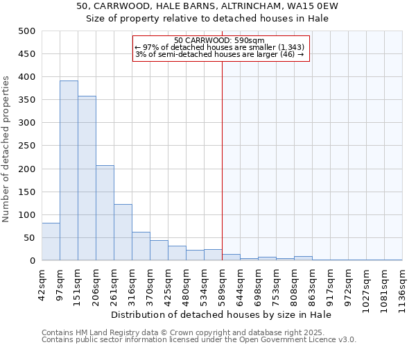 50, CARRWOOD, HALE BARNS, ALTRINCHAM, WA15 0EW: Size of property relative to detached houses houses in Hale