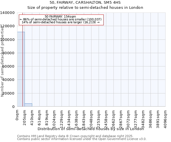 50, FAIRWAY, CARSHALTON, SM5 4HS: Size of property relative to semi-detached houses houses in London