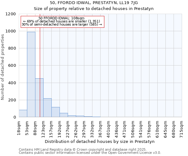 50, FFORDD IDWAL, PRESTATYN, LL19 7JG: Size of property relative to detached houses houses in Prestatyn