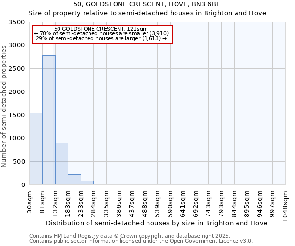 50, GOLDSTONE CRESCENT, HOVE, BN3 6BE: Size of property relative to semi-detached houses houses in Brighton and Hove