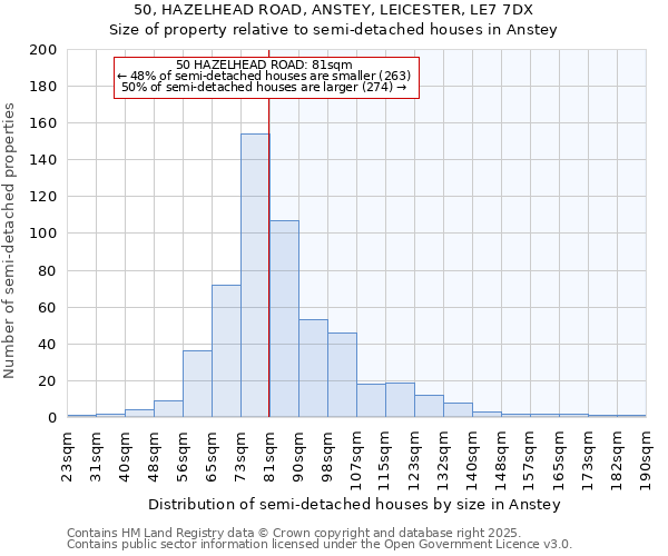 50, HAZELHEAD ROAD, ANSTEY, LEICESTER, LE7 7DX: Size of property relative to semi-detached houses houses in Anstey