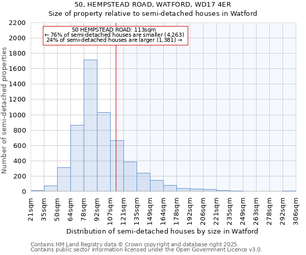 50, HEMPSTEAD ROAD, WATFORD, WD17 4ER: Size of property relative to semi-detached houses houses in Watford