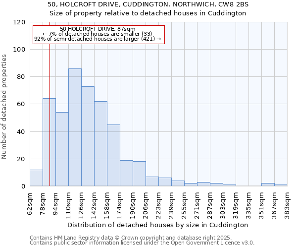 50, HOLCROFT DRIVE, CUDDINGTON, NORTHWICH, CW8 2BS: Size of property relative to detached houses houses in Cuddington