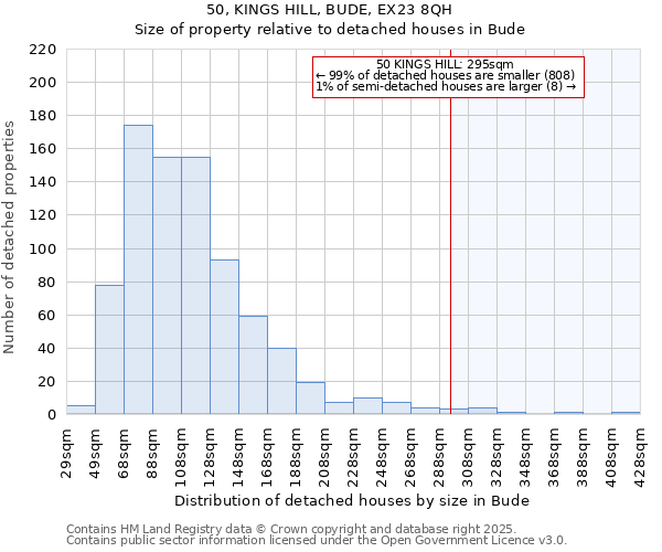 50, KINGS HILL, BUDE, EX23 8QH: Size of property relative to detached houses houses in Bude