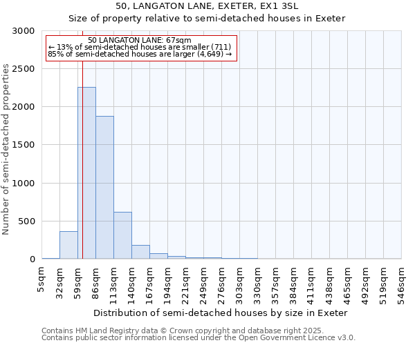 50, LANGATON LANE, EXETER, EX1 3SL: Size of property relative to semi-detached houses houses in Exeter