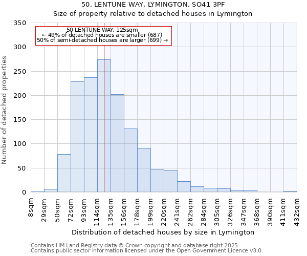 50, LENTUNE WAY, LYMINGTON, SO41 3PF: Size of property relative to detached houses houses in Lymington