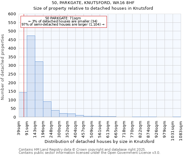 50, PARKGATE, KNUTSFORD, WA16 8HF: Size of property relative to detached houses houses in Knutsford