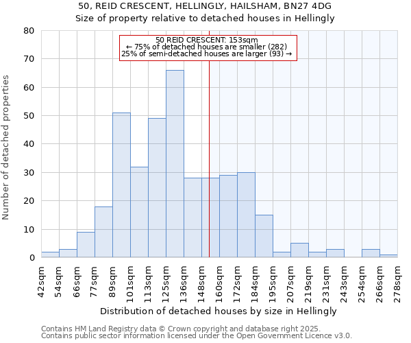 50, REID CRESCENT, HELLINGLY, HAILSHAM, BN27 4DG: Size of property relative to detached houses houses in Hellingly