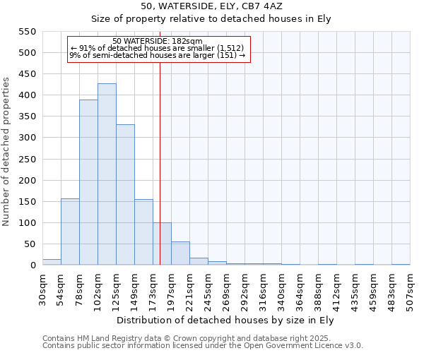 50, WATERSIDE, ELY, CB7 4AZ: Size of property relative to detached houses houses in Ely