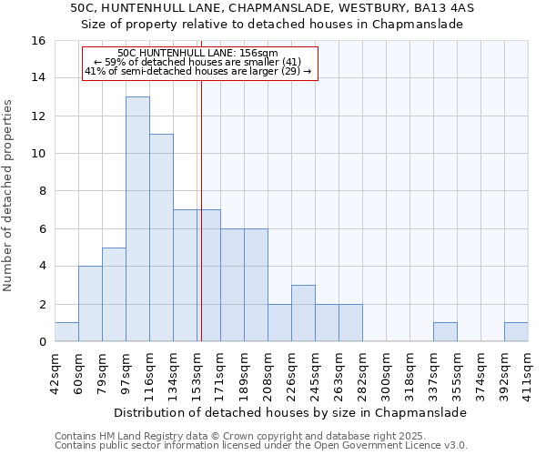 50C, HUNTENHULL LANE, CHAPMANSLADE, WESTBURY, BA13 4AS: Size of property relative to detached houses houses in Chapmanslade