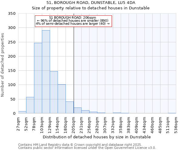 51, BOROUGH ROAD, DUNSTABLE, LU5 4DA: Size of property relative to detached houses houses in Dunstable