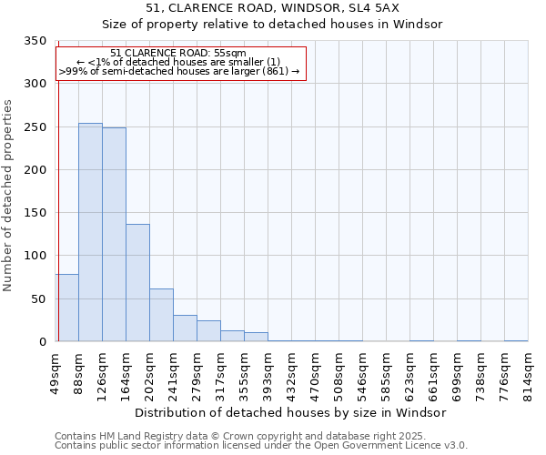 51, CLARENCE ROAD, WINDSOR, SL4 5AX: Size of property relative to detached houses houses in Windsor