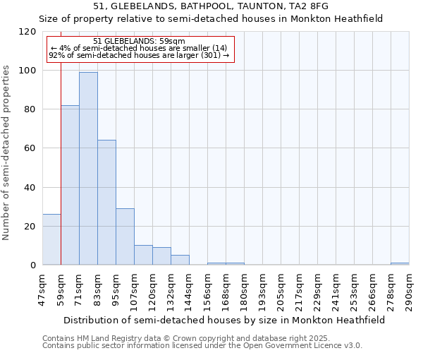 51, GLEBELANDS, BATHPOOL, TAUNTON, TA2 8FG: Size of property relative to semi-detached houses houses in Monkton Heathfield