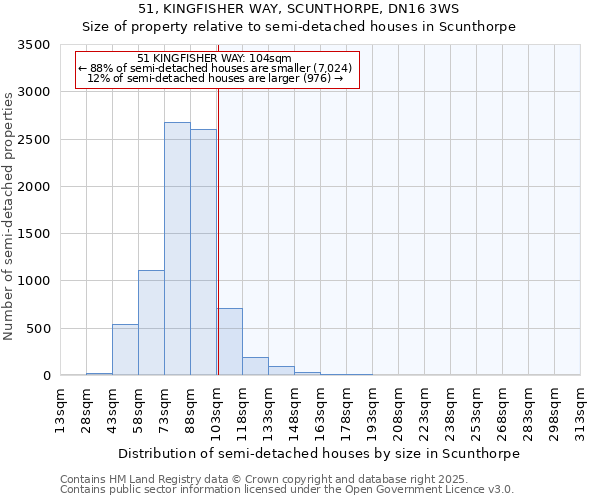 51, KINGFISHER WAY, SCUNTHORPE, DN16 3WS: Size of property relative to semi-detached houses houses in Scunthorpe