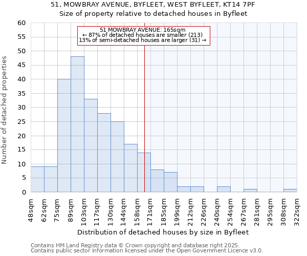 51, MOWBRAY AVENUE, BYFLEET, WEST BYFLEET, KT14 7PF: Size of property relative to detached houses houses in Byfleet