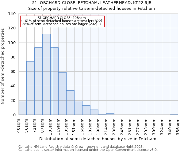 51, ORCHARD CLOSE, FETCHAM, LEATHERHEAD, KT22 9JB: Size of property relative to semi-detached houses houses in Fetcham