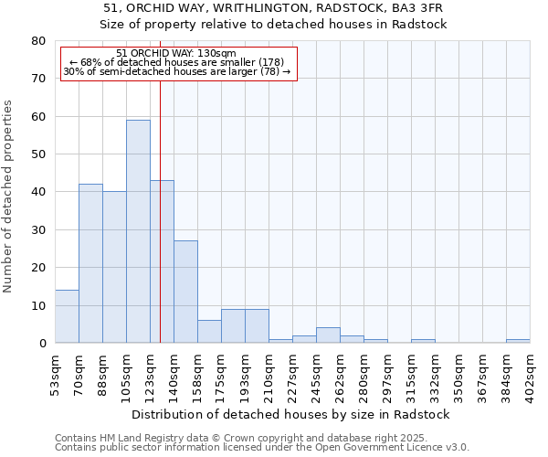 51, ORCHID WAY, WRITHLINGTON, RADSTOCK, BA3 3FR: Size of property relative to detached houses houses in Radstock