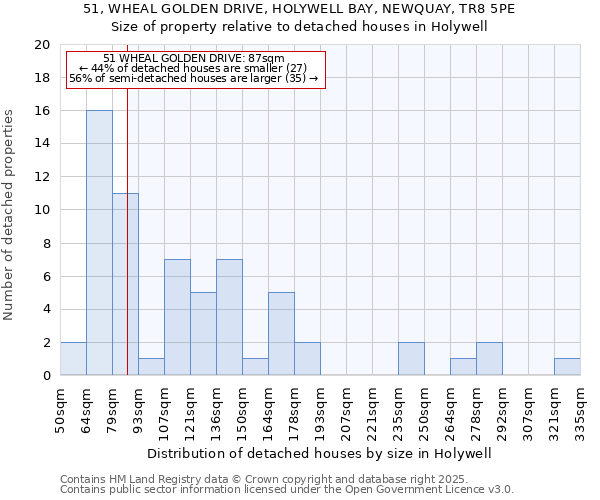 51, WHEAL GOLDEN DRIVE, HOLYWELL BAY, NEWQUAY, TR8 5PE: Size of property relative to detached houses houses in Holywell