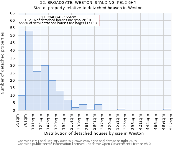 52, BROADGATE, WESTON, SPALDING, PE12 6HY: Size of property relative to detached houses houses in Weston