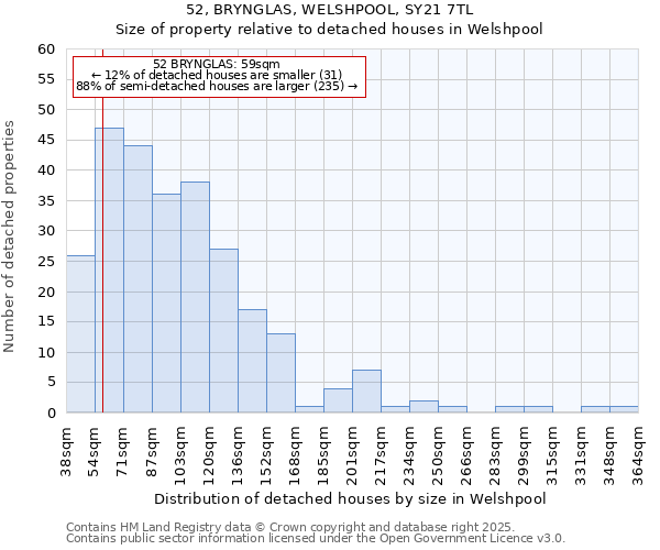 52, BRYNGLAS, WELSHPOOL, SY21 7TL: Size of property relative to detached houses houses in Welshpool