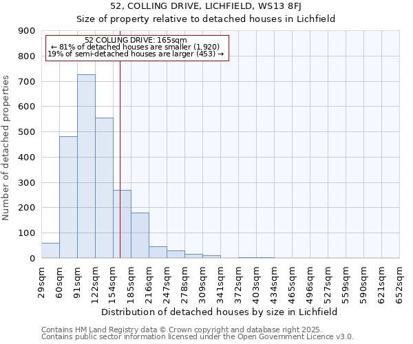 52, COLLING DRIVE, LICHFIELD, WS13 8FJ: Size of property relative to detached houses houses in Lichfield