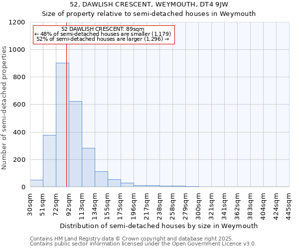 52, DAWLISH CRESCENT, WEYMOUTH, DT4 9JW: Size of property relative to semi-detached houses houses in Weymouth