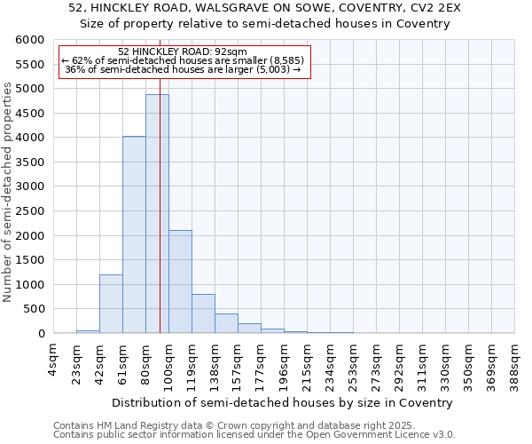 52, HINCKLEY ROAD, WALSGRAVE ON SOWE, COVENTRY, CV2 2EX: Size of property relative to semi-detached houses houses in Coventry