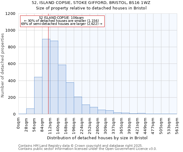 52, ISLAND COPSIE, STOKE GIFFORD, BRISTOL, BS16 1WZ: Size of property relative to detached houses houses in Bristol