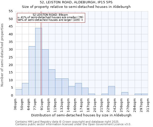 52, LEISTON ROAD, ALDEBURGH, IP15 5PS: Size of property relative to semi-detached houses houses in Aldeburgh